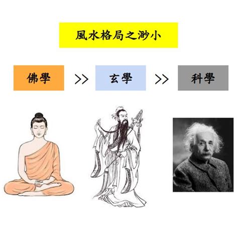 能量數字學|數字能量教學 彙整